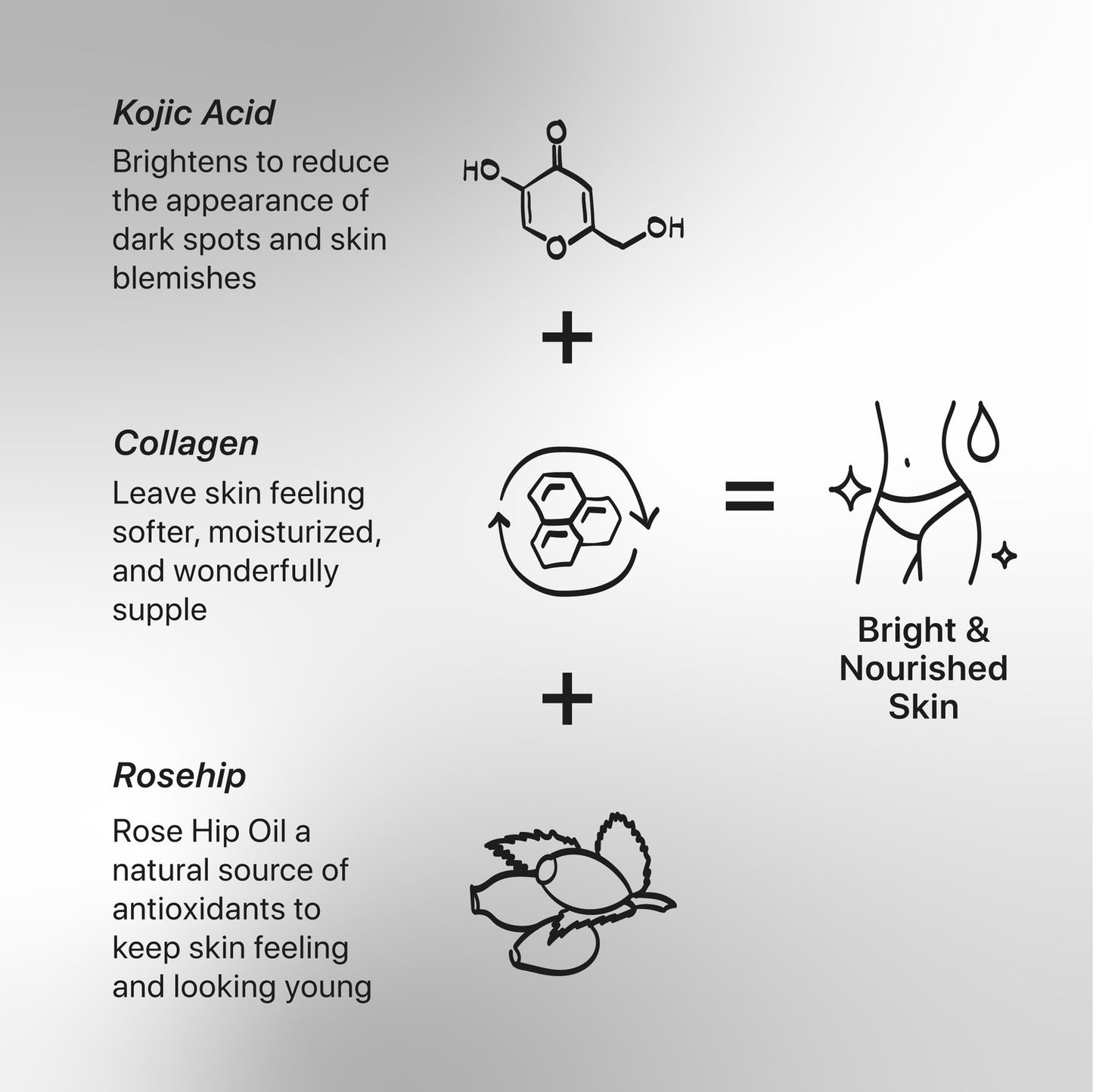 KOJIE SAN BODY BRIGHTENING BODY LOTION WITH HYDROMOIST