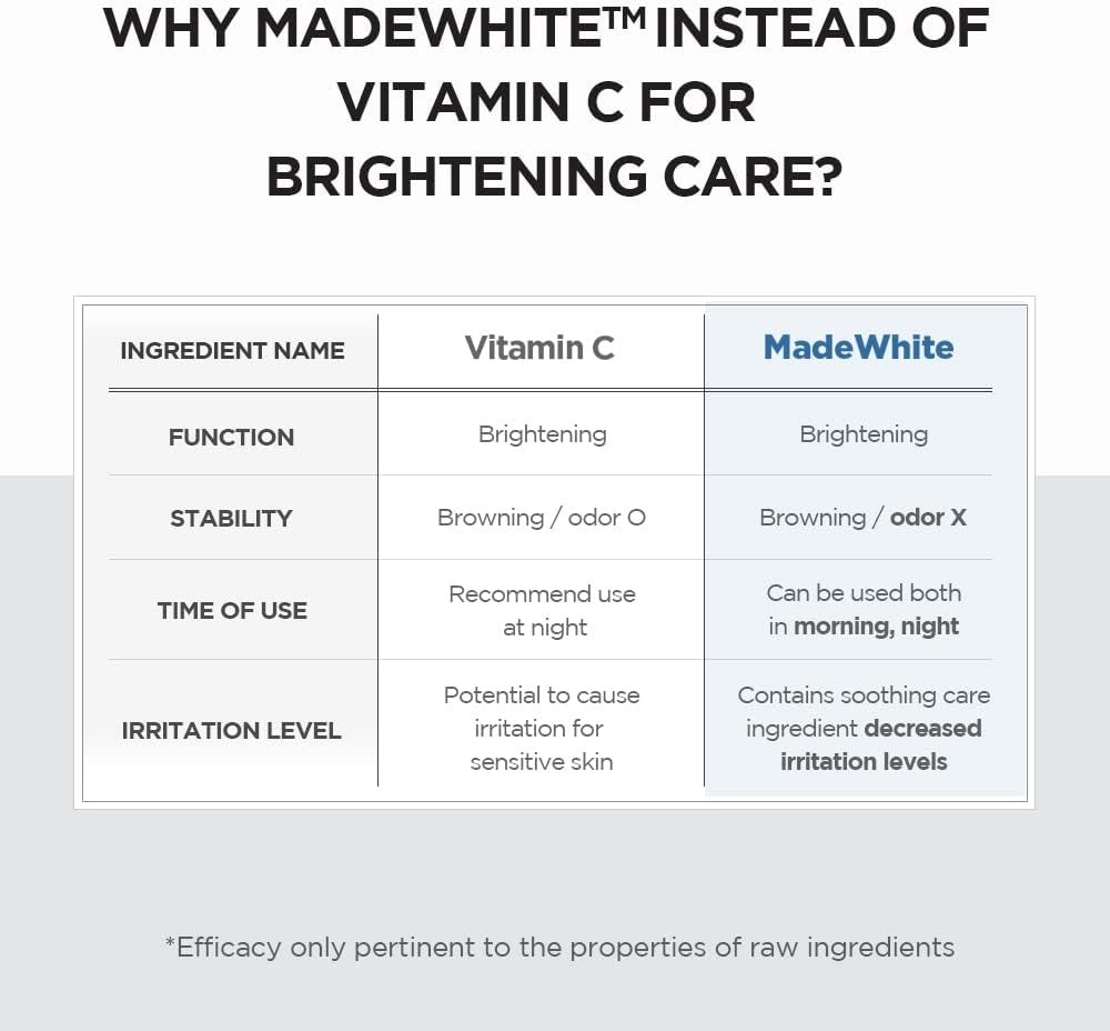 SKIN 1004 - Madagascar Centella Tone Brightening Capsule Ampoule Jumbo