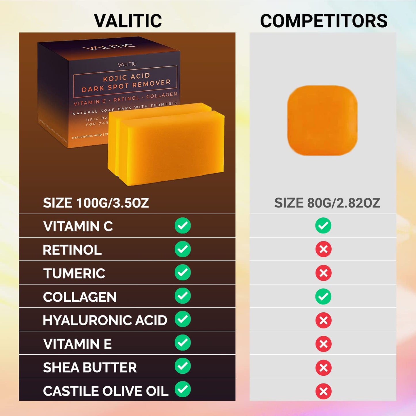 Savons anti-taches à l'acide kojique VALITIC à la vitamine C, au rétinol, au collagène et au curcuma - Complexe japonais original infusé d'acide hyaluronique, de vitamine E, de beurre de karité et d'huile d'olive de Castille (lot de 2)